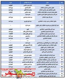 مدیران