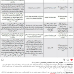 تاجگردون: تخلفات نفتی احمدی نژاد را گزارش کردیم ولی رسیدگی نمی شود