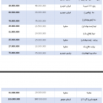 چه خودروهایی افزایش قیمت و کدام کاهش قیمت را تجربه کردند (+جدول قیمت)