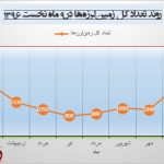 ۲ زمین‌لرزه بعد از یک دوره آرامش در یاسوج/ بازار شایعه‌سازان گرم نشود